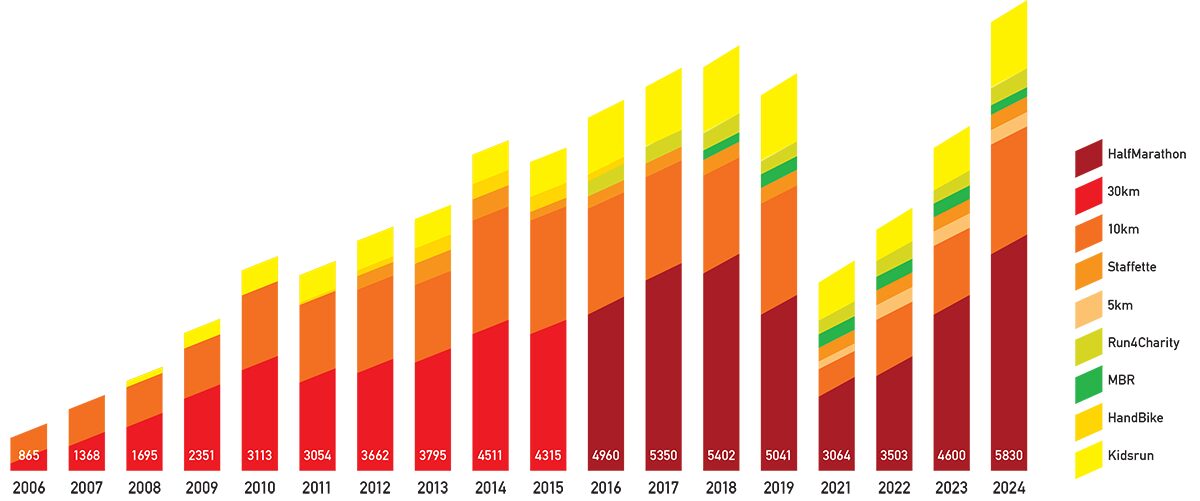 IMG_grafico-iscrizioni-2024.jpg