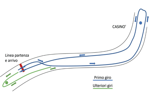 kids-giri-percorso.png